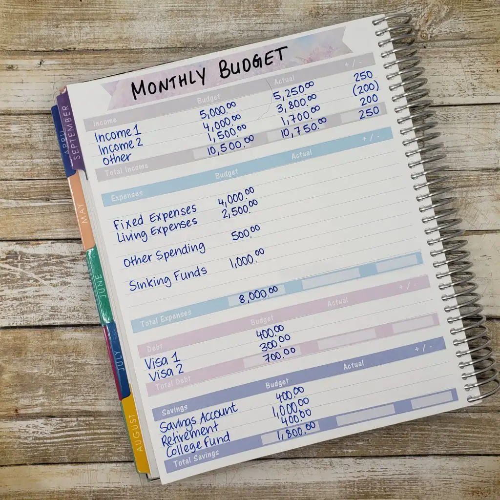 Roommate Budget Sticker Joint Monthly Budget Sticker JOINT BILL BUDGET Fits Erin Condren Planner or Similar || J-0222